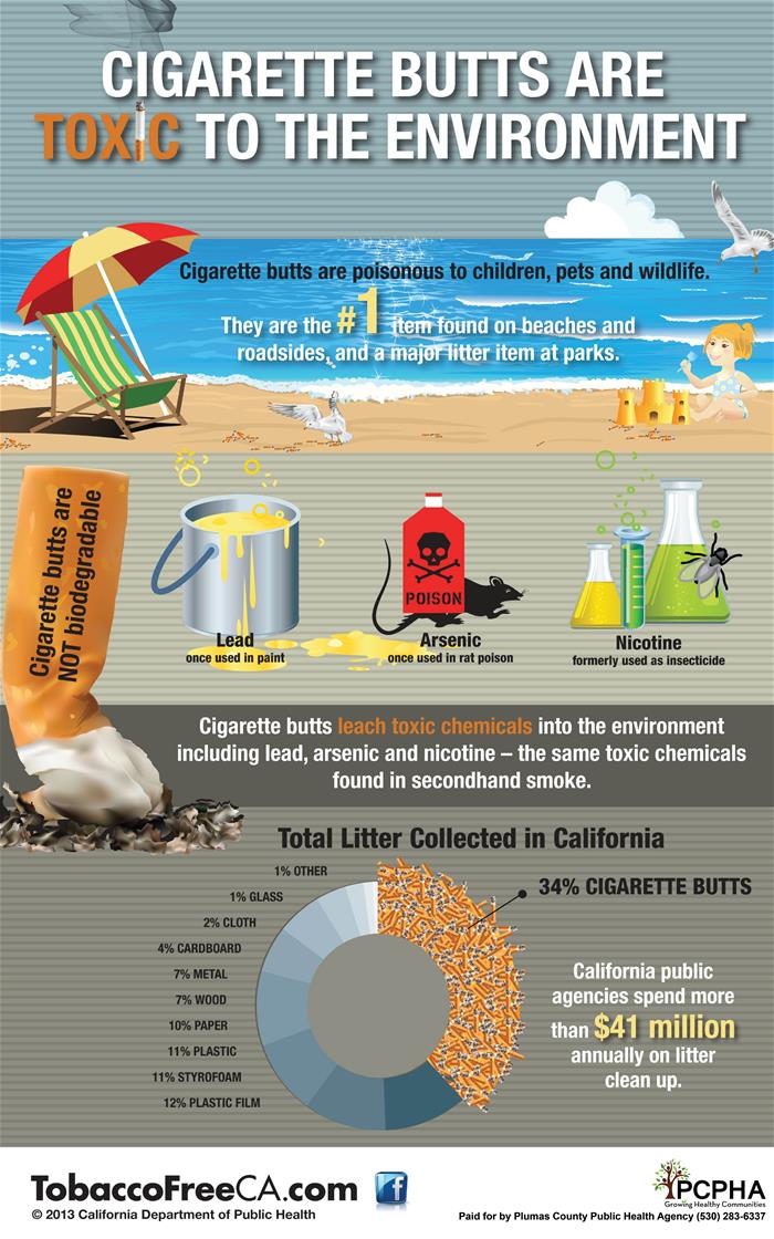 Toxic Tobacco Waste Infograph with PCPHA Information