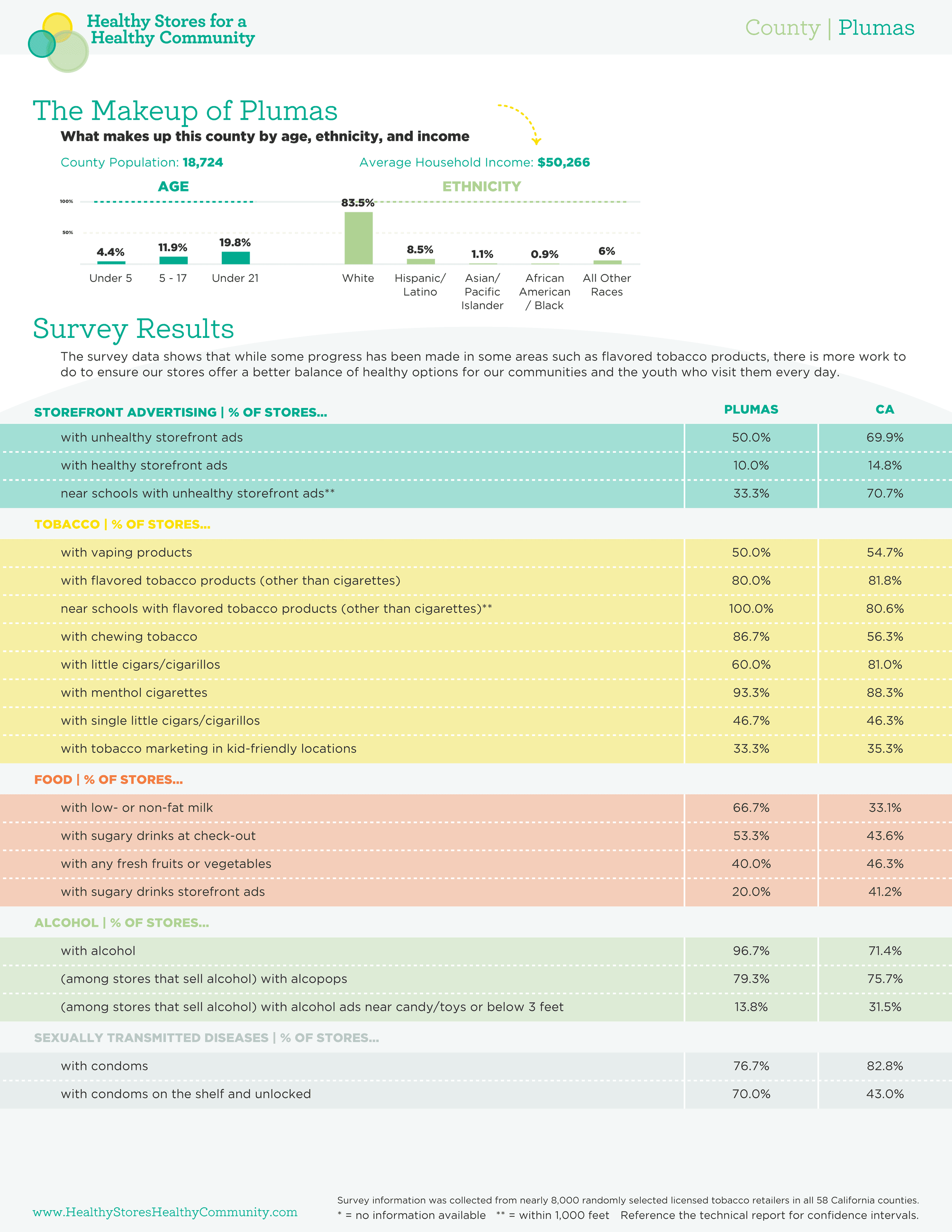 hshc_plumas_2020_Page_2 Opens in new window