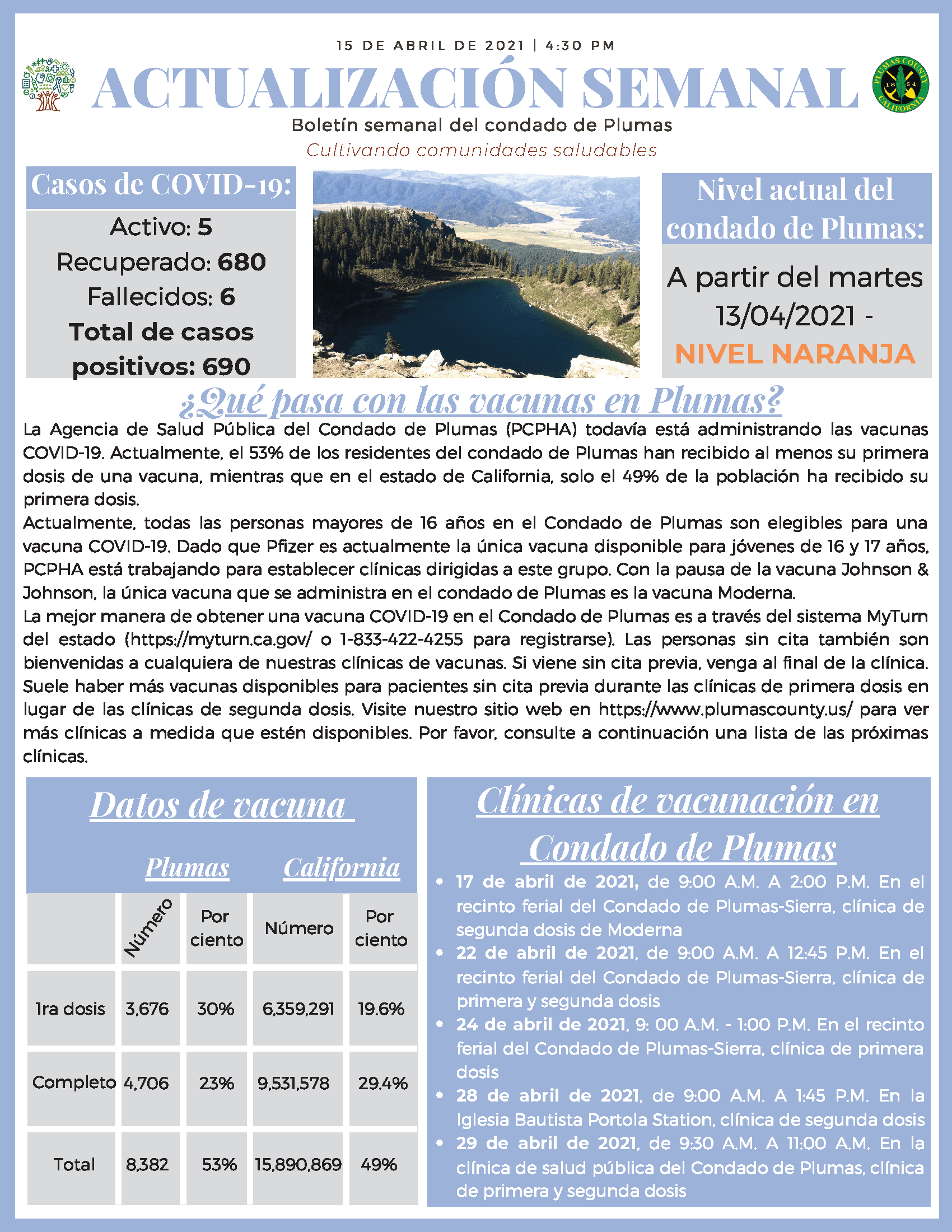 PCPHA Weekly Newsletter - 04.15.2021_Page_2 Opens in new window