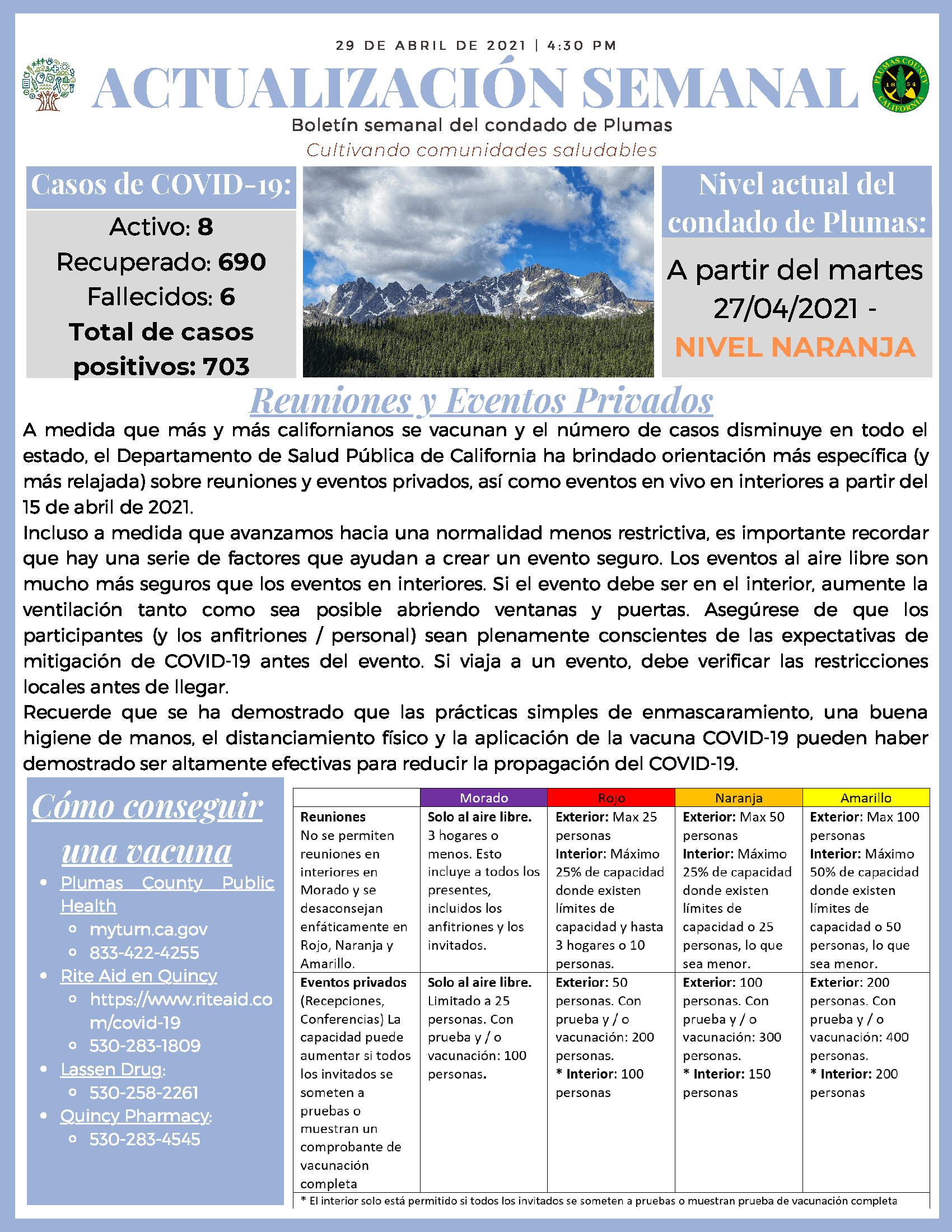 PCPHA Weekly Newsletter - 04.29.2021_Page_2 Opens in new window