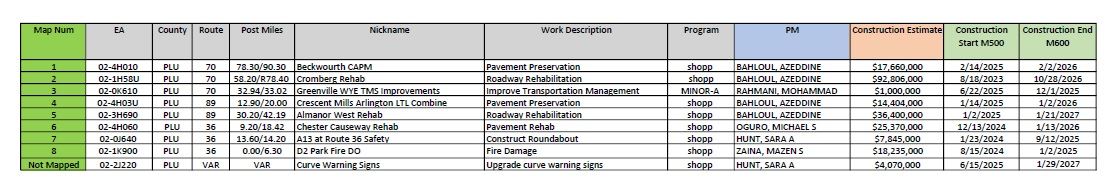 Caltrans Projects List 2025
